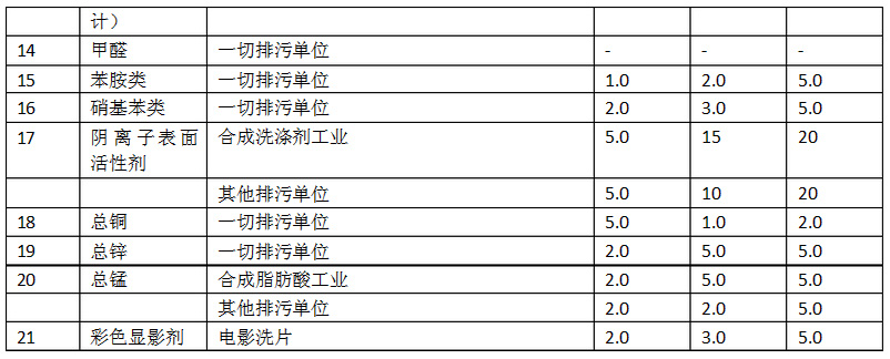 类污染物排放标准